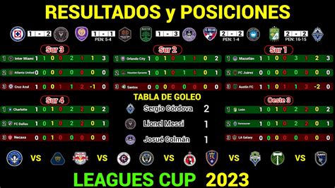 resultados de leagues cup 2023